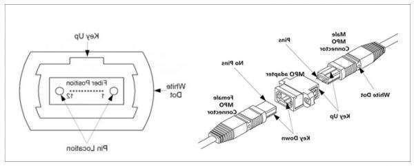 大理白族自治州欧孚OM5光纤跳线有哪三大优势