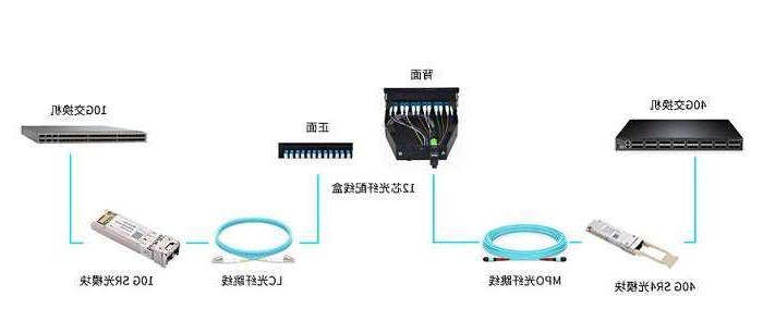 邯郸市湖北联通启动波分设备、光模块等产品招募项目