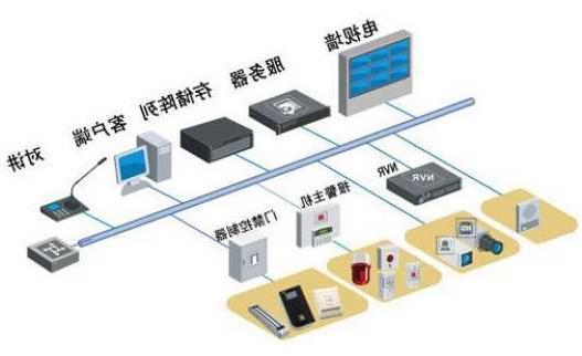 重庆西南财经大学校园安防监控系统升级改造项目招标