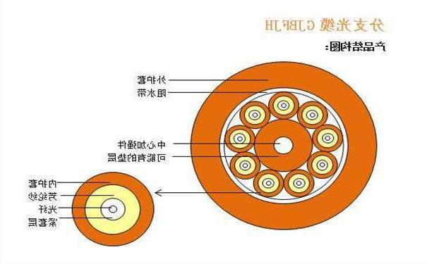 台北市光纤光缆厂家：室内光缆有哪几种分类形式